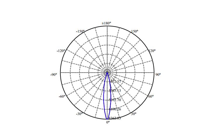 Nata Lighting Company Limited - Bridgelux SLM 1202 G7N 1-1008-M